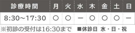 診療時間